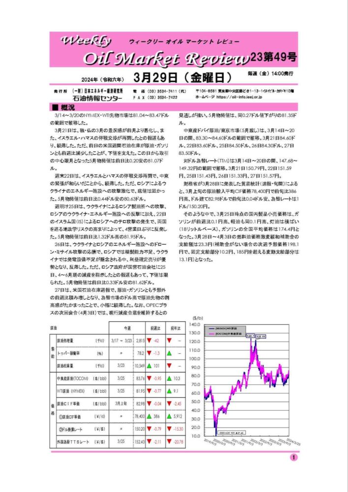 2024年3月29日｜ウィークリーオイルマーケットレビュー｜船井総研ロジ株式会社