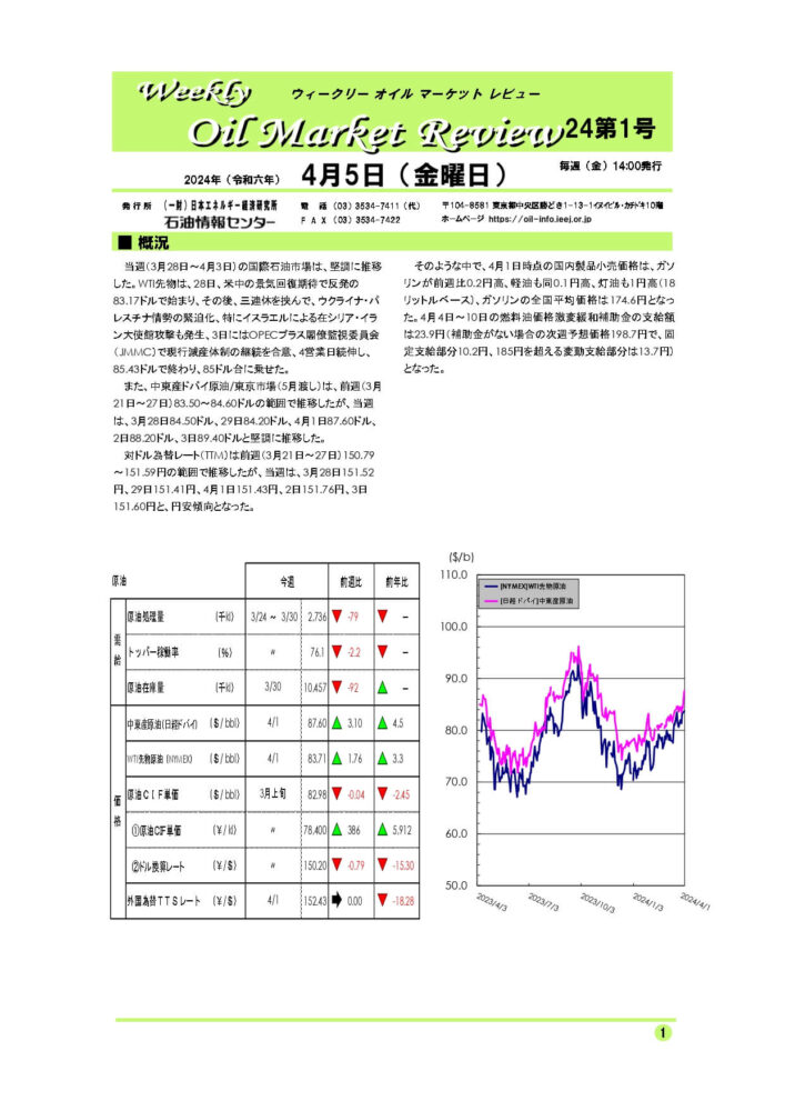 2024年4月5日｜ウィークリーオイルマーケットレビュー｜船井総研ロジ株式会社