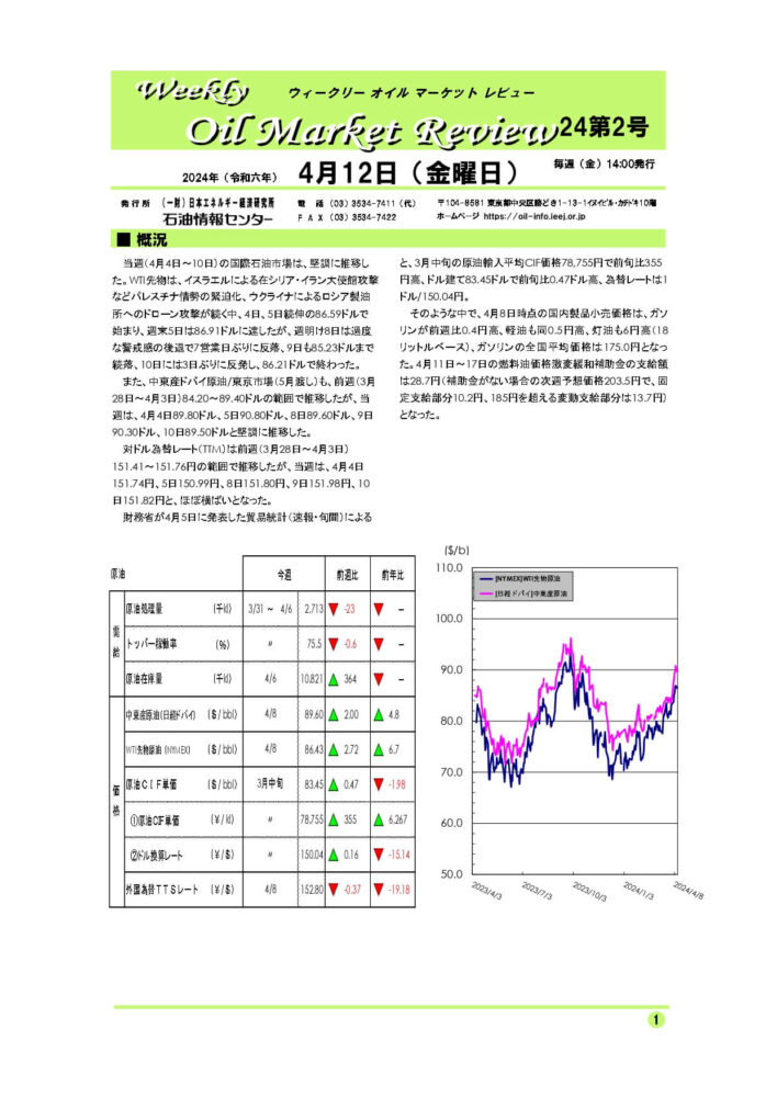 2024年4月12日｜ウィークリーオイルマーケットレビュー｜船井総研ロジ株式会社