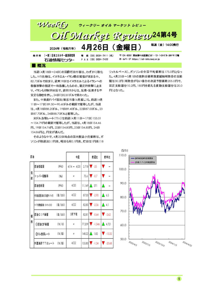 2024年4月26日｜ウィークリーオイルマーケットレビュー｜船井総研ロジ株式会社