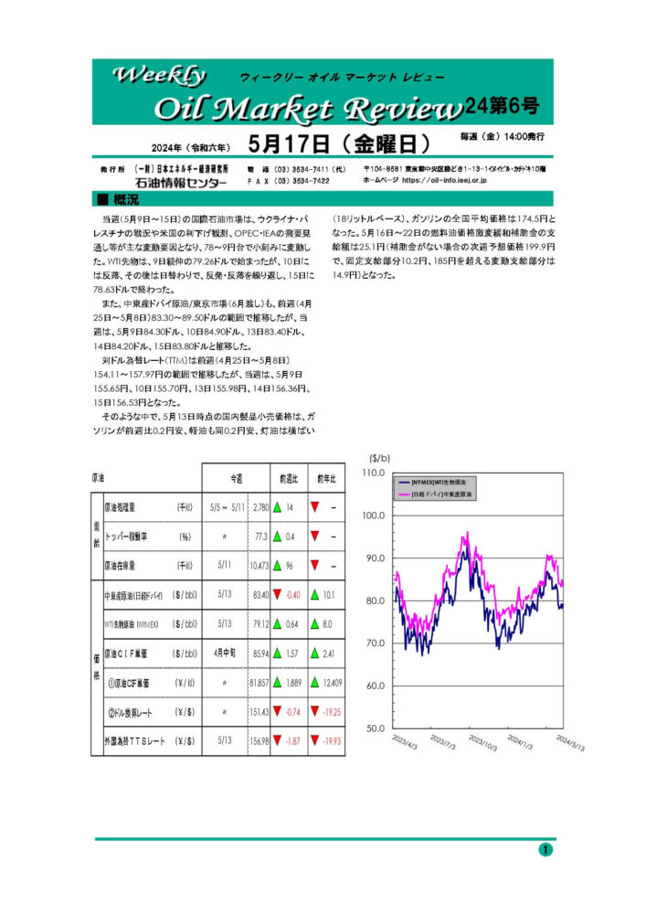 2024年5月17日｜ウィークリーオイルマーケットレビュー｜船井総研ロジ株式会社