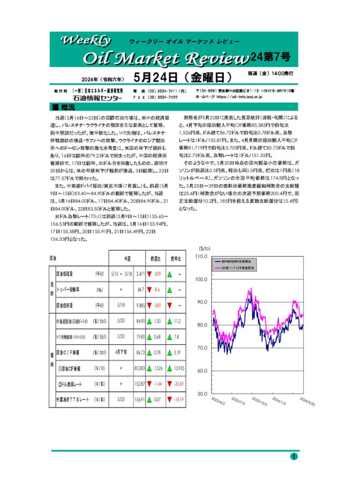 2024年5月24日｜ウィークリーオイルマーケットレビュー｜船井総研ロジ株式会社